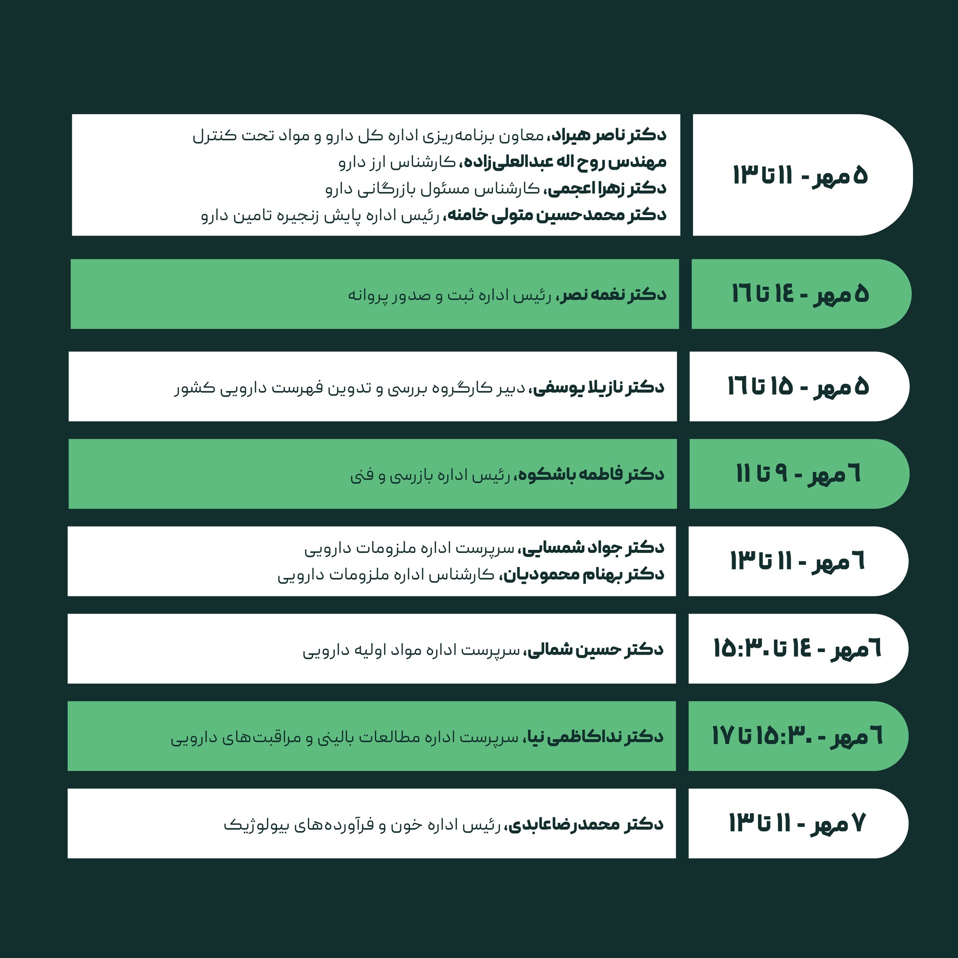 برنامه نشست مسئولین سازمان غذا و دارو با شرکت‌های دارویی اعلام شد