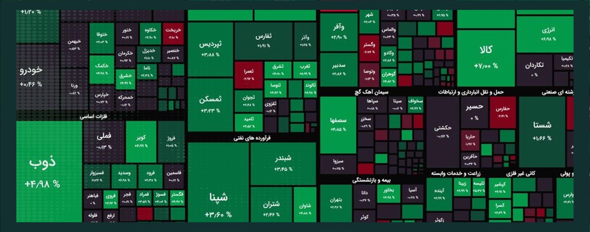 نشست تحلیل بنیادی و تکنیکالی شرکت‌های بورسی صنایع دارویی (با محوریت شرکت سرمایه گذاری شفا دارو)